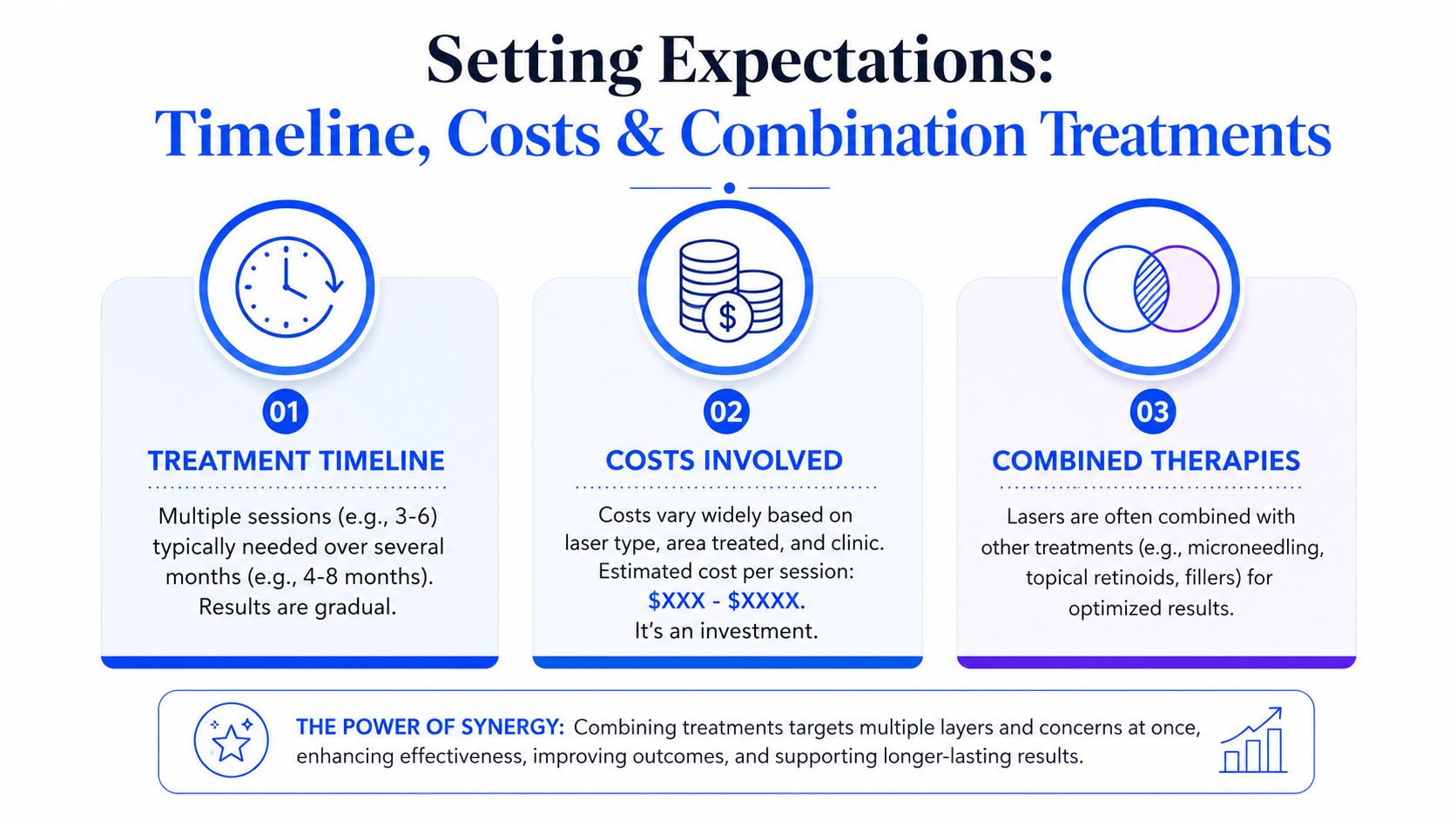 An infographic titled Setting Expectations outlining timelines, costs, and combined therapies for laser skin treatments.
